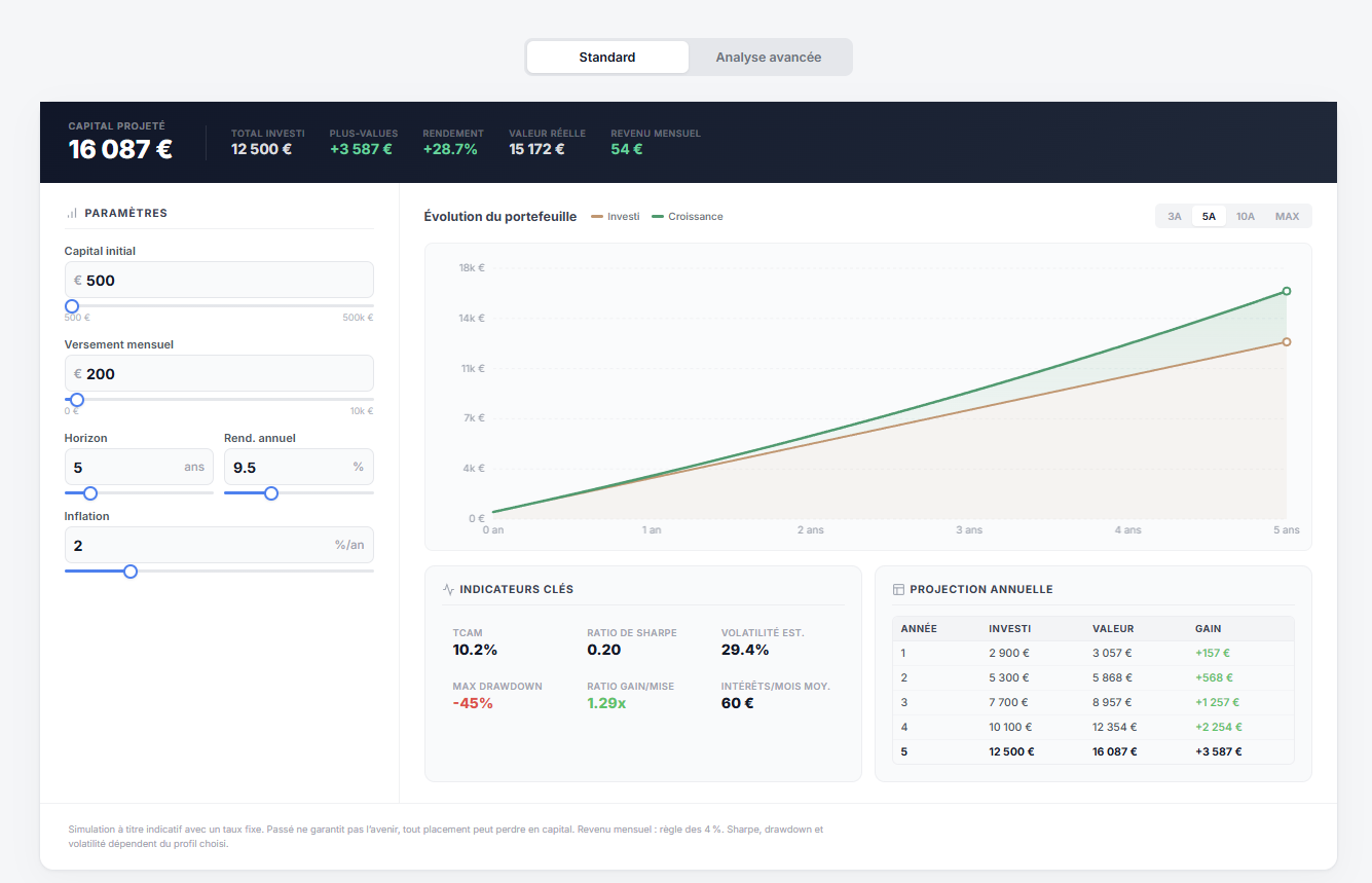 Simulateur Valorise FX — vue standard